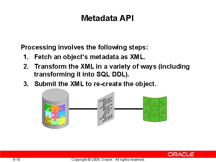 Metadata API Processing involves the following steps: 1. Fetch an object’s metadata as XML. Metadata API Processing involves the following steps: 1. Fetch an object’s metadata as XML.