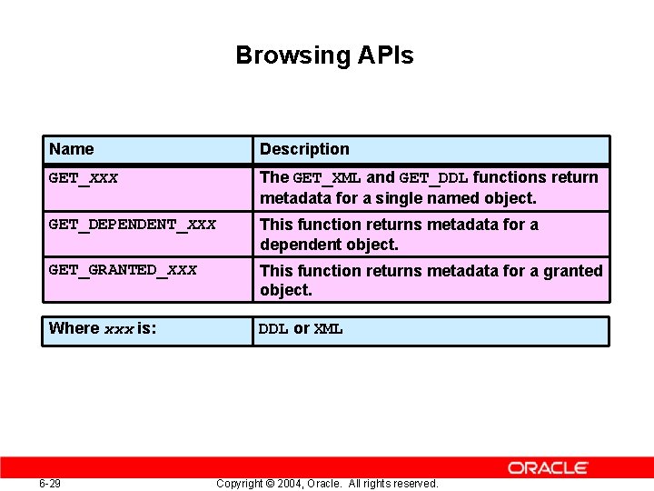 Browsing APIs Name Description GET_XXX The GET_XML and GET_DDL functions return metadata for a Browsing APIs Name Description GET_XXX The GET_XML and GET_DDL functions return metadata for a