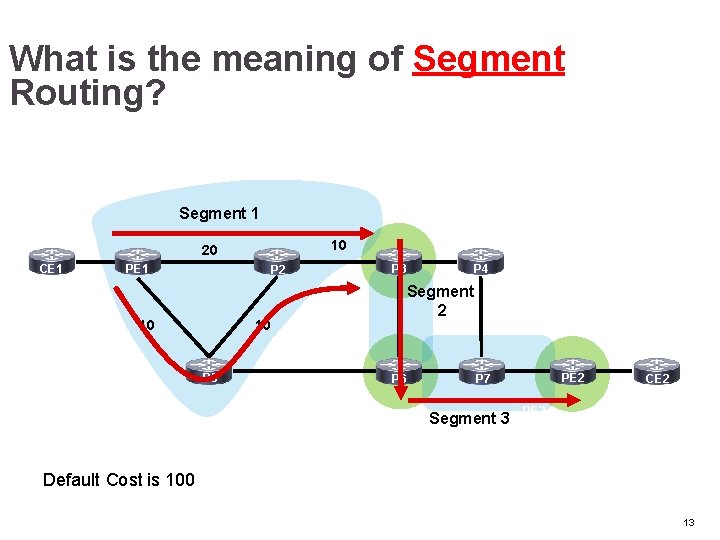 What is the meaning of Segment Routing? Segment 1 10 20 CE 1 P