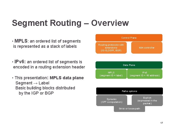 Segment Routing – Overview • MPLS: an ordered list of segments is represented as