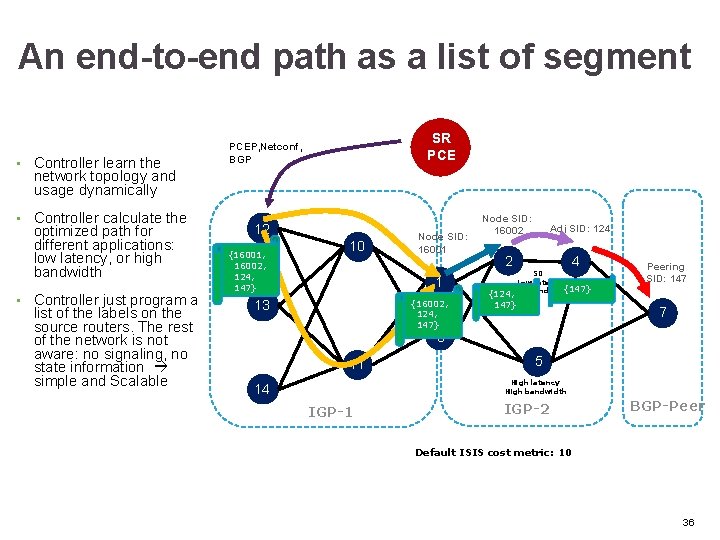 An end-to-end path as a list of segment • Controller learn the SR PCEP,
