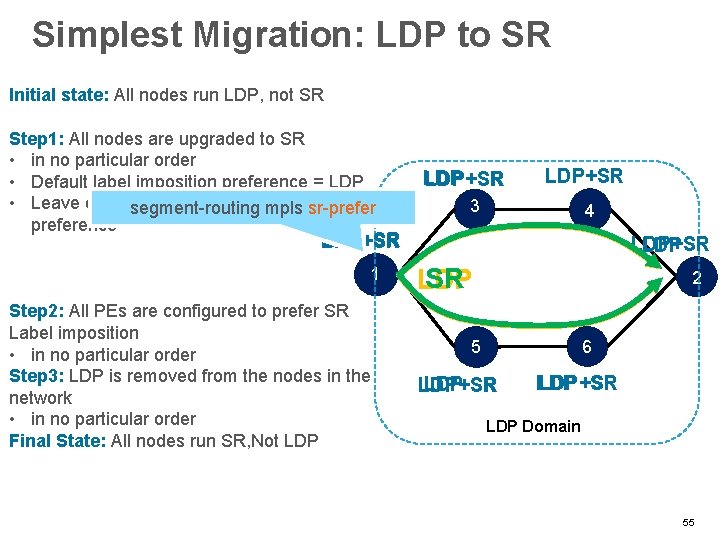 Simplest Migration: LDP to SR Initial state: All nodes run LDP, not SR Step