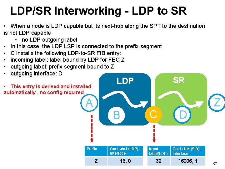 LDP/SR Interworking - LDP to SR • When a node is LDP capable but