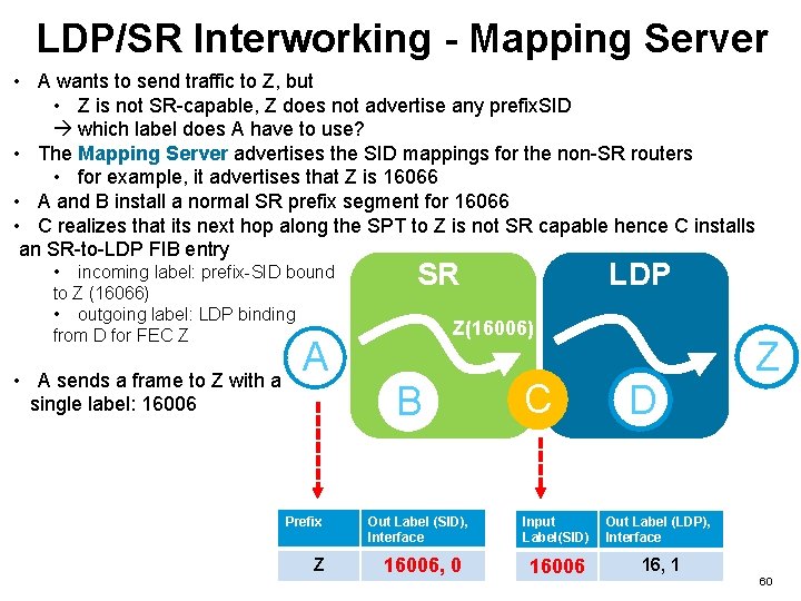 LDP/SR Interworking - Mapping Server • A wants to send traffic to Z, but