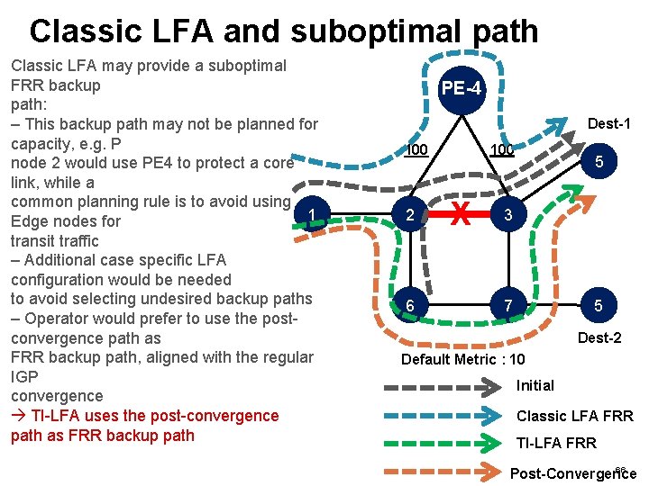 Classic LFA and suboptimal path Classic LFA may provide a suboptimal FRR backup path: