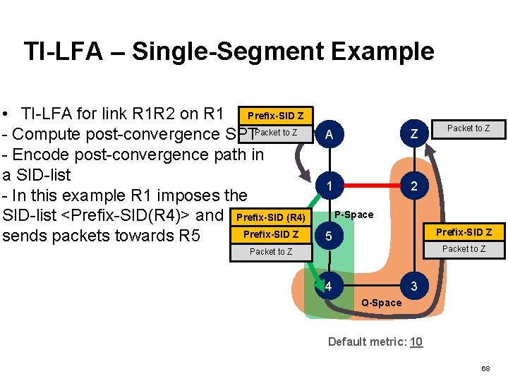 TI-LFA – Single-Segment Example • TI-LFA for link R 1 R 2 on R