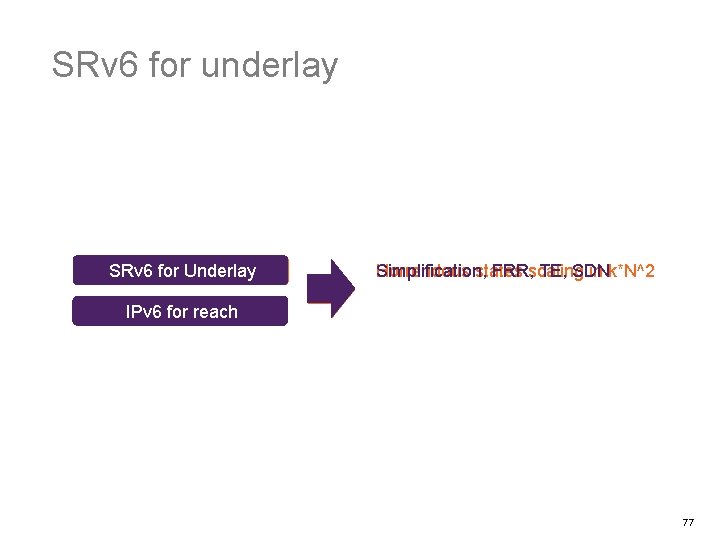 SRv 6 for underlay SRv 6 for Underlay RSVP for FRR/TE Horrendous states scaling