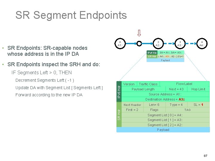 SR Segment Endpoints • SR Endpoints: SR-capable nodes A A 1: : 2 A