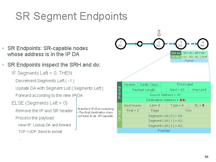 SR Segment Endpoints • SR Endpoints: SR-capable nodes 1 A 1: : 2 A