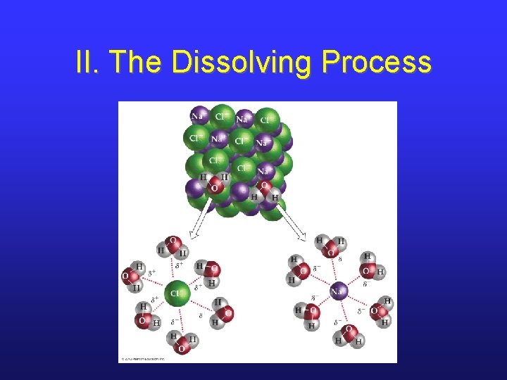 II. The Dissolving Process 