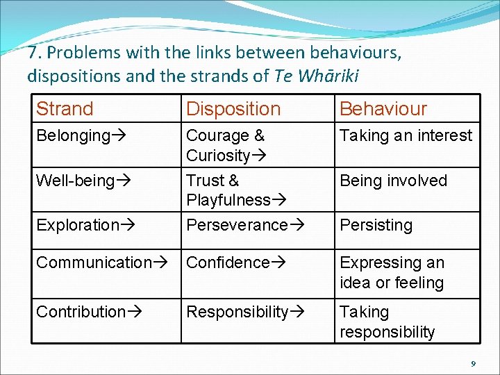 7. Problems with the links between behaviours, dispositions and the strands of Te Whāriki