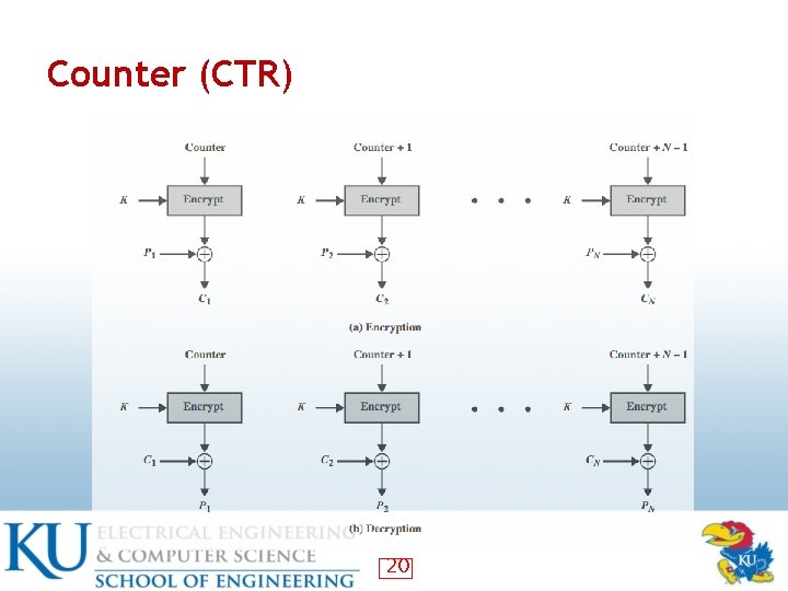 Computer Security Principles and Practice Chapter 20 Symmetric