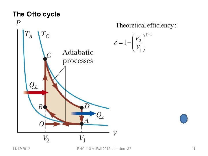 The Otto cycle 11/19/2012 PHY 113 A Fall 2012 -- Lecture 32 11 