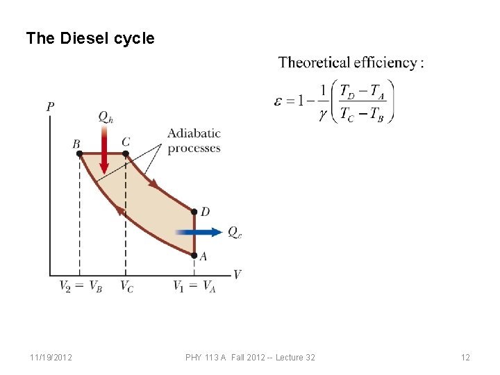 The Diesel cycle 11/19/2012 PHY 113 A Fall 2012 -- Lecture 32 12 