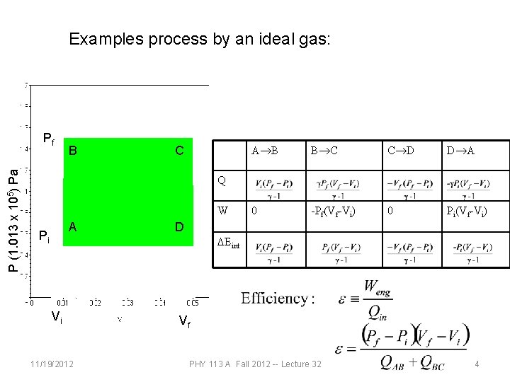 Examples process by an ideal gas: P (1. 013 x 105) Pa Pf B