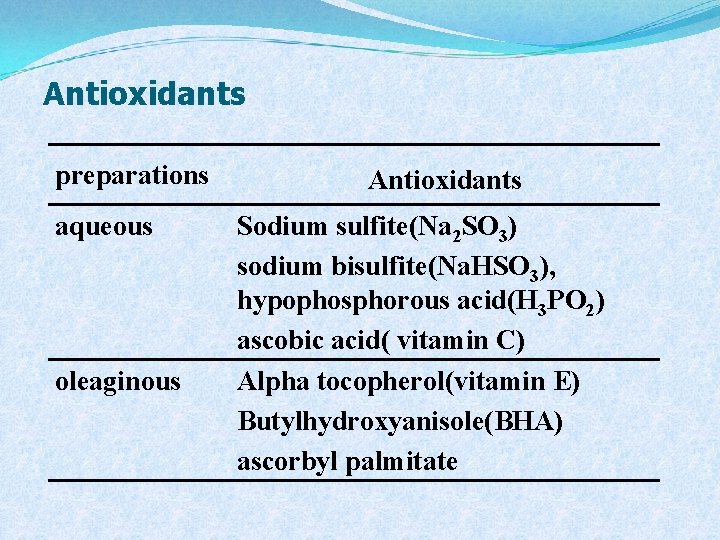 Antioxidants preparations aqueous oleaginous Antioxidants Sodium sulfite(Na 2 SO 3) sodium bisulfite(Na. HSO 3),