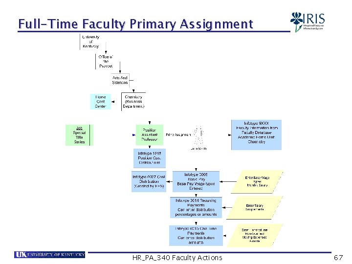 Full-Time Faculty Primary Assignment HR_PA_340 Faculty Actions 67 