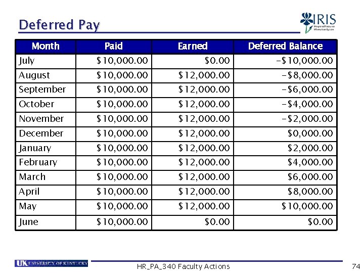 Deferred Pay Month Paid Earned Deferred Balance July $10, 000. 00 $0. 00 -$10,