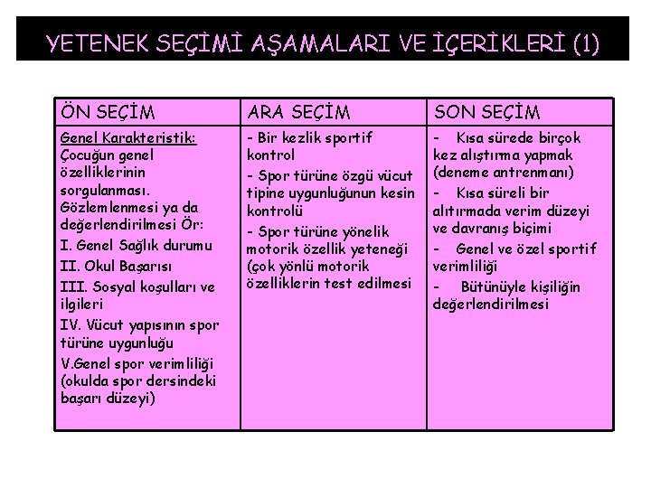 YETENEK SEÇİMİ AŞAMALARI VE İÇERİKLERİ (1) ÖN SEÇİM ARA SEÇİM SON SEÇİM Genel Karakteristik: