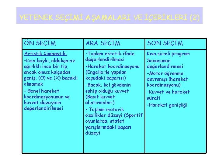 YETENEK SEÇİMİ AŞAMALARI VE İÇERİKLERİ (2) ÖN SEÇİM ARA SEÇİM SON SEÇİM Artistik Cimnastik: