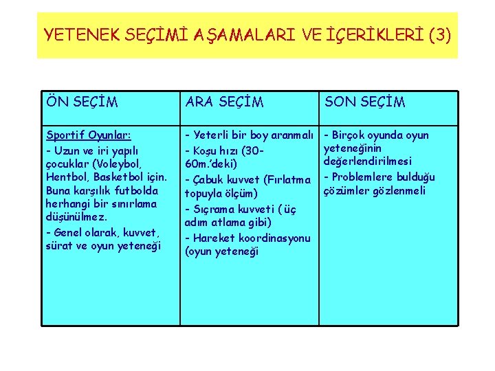 YETENEK SEÇİMİ AŞAMALARI VE İÇERİKLERİ (3) ÖN SEÇİM ARA SEÇİM SON SEÇİM Sportif Oyunlar: