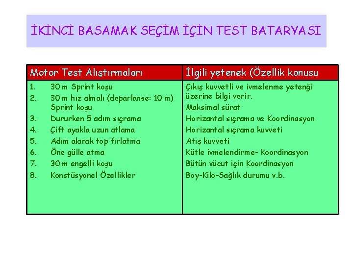 İKİNCİ BASAMAK SEÇİM İÇİN TEST BATARYASI Motor Test Alıştırmaları İlgili yetenek (Özellik konusu 1.