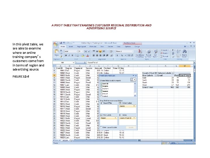 A PIVOT TABLE THAT EXAMINES CUSTOMER REGIONAL DISTRIBUTION AND ADVERTISING SOURCE In this pivot