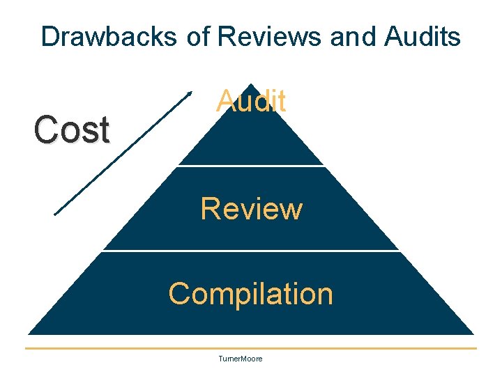 Drawbacks of Reviews and Audits Cost Audit Review Compilation Turner. Moore 