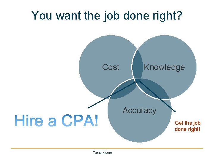 You want the job done right? Cost Knowledge Accuracy Get the job done right!