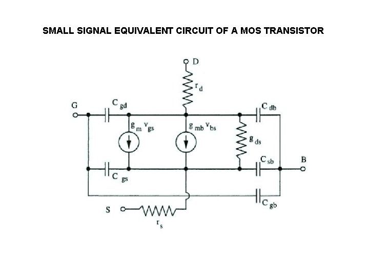 SMALL SIGNAL EQUIVALENT CIRCUIT OF A MOS TRANSISTOR 