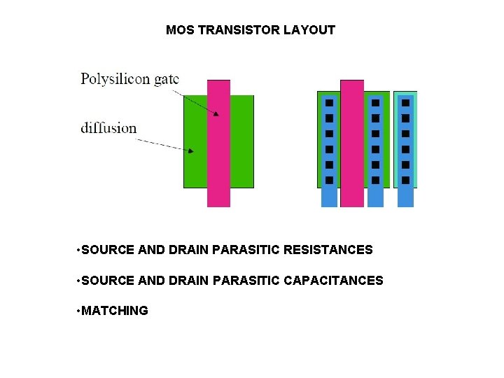 MOS TRANSISTOR LAYOUT • SOURCE AND DRAIN PARASITIC RESISTANCES • SOURCE AND DRAIN PARASITIC
