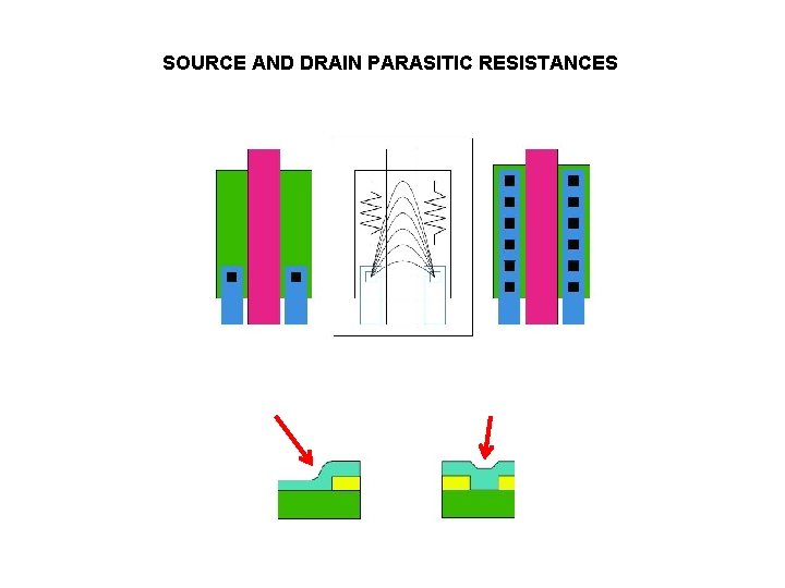 SOURCE AND DRAIN PARASITIC RESISTANCES 