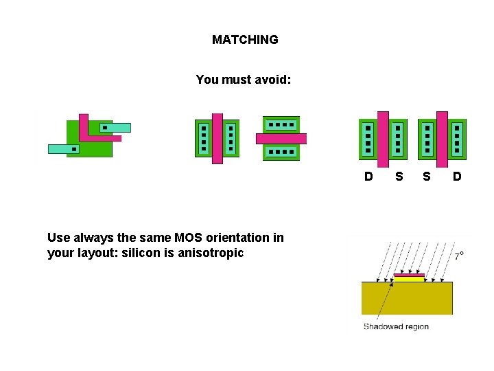 MATCHING You must avoid: D Use always the same MOS orientation in your layout: