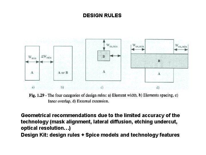 DESIGN RULES Geometrical recommendations due to the limited accuracy of the technology (mask alignment,