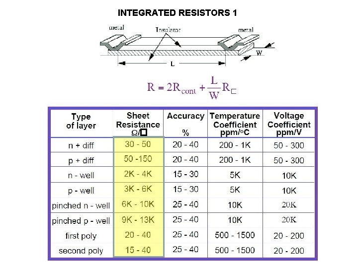 INTEGRATED RESISTORS 1 