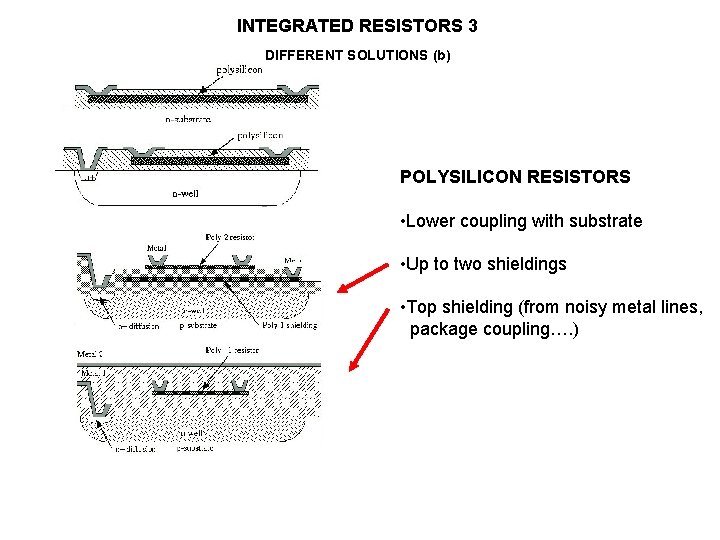 INTEGRATED RESISTORS 3 DIFFERENT SOLUTIONS (b) POLYSILICON RESISTORS • Lower coupling with substrate •