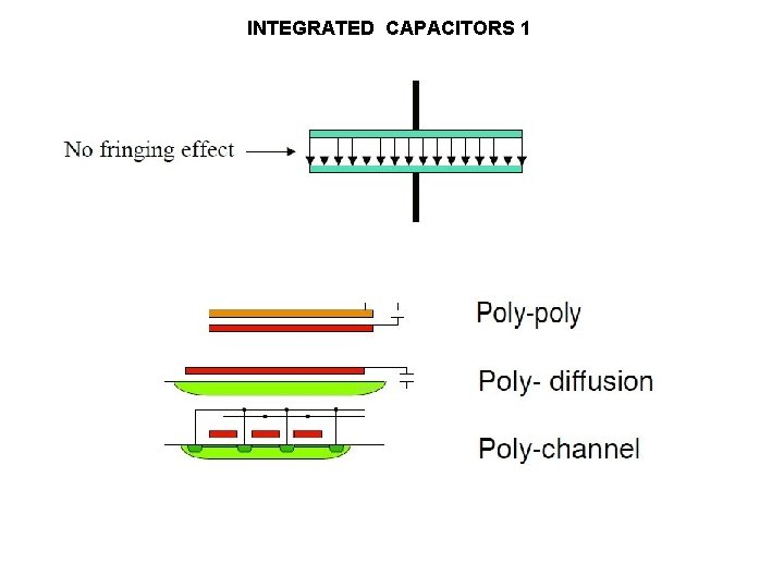 INTEGRATED CAPACITORS 1 