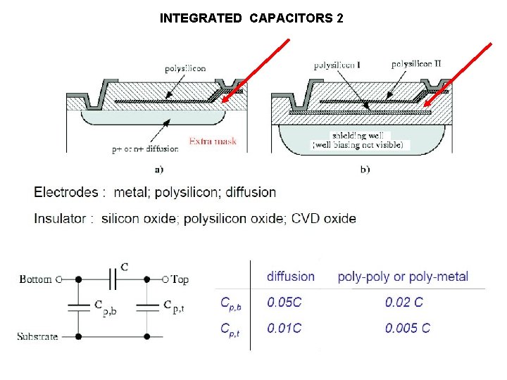 INTEGRATED CAPACITORS 2 