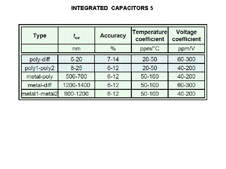 INTEGRATED CAPACITORS 5 