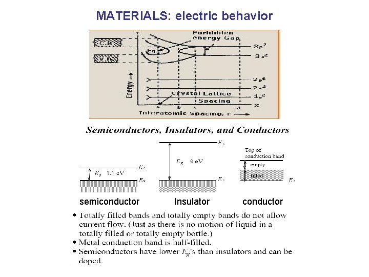 MATERIALS: electric behavior semiconductor Insulator conductor 