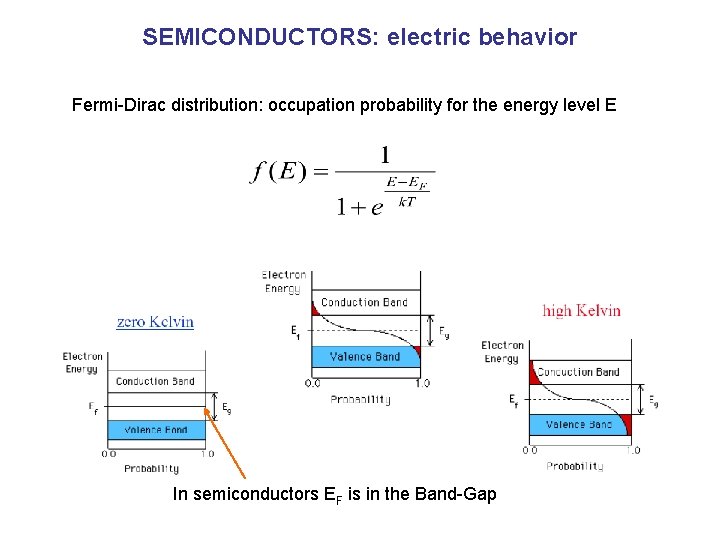 SEMICONDUCTORS: electric behavior Fermi-Dirac distribution: occupation probability for the energy level E In semiconductors