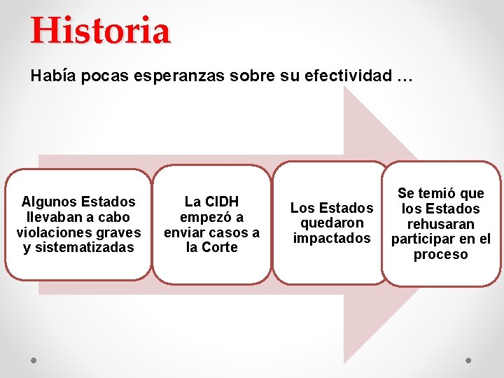 Historia Había pocas esperanzas sobre su efectividad … Algunos Estados llevaban a cabo violaciones Historia Había pocas esperanzas sobre su efectividad … Algunos Estados llevaban a cabo violaciones