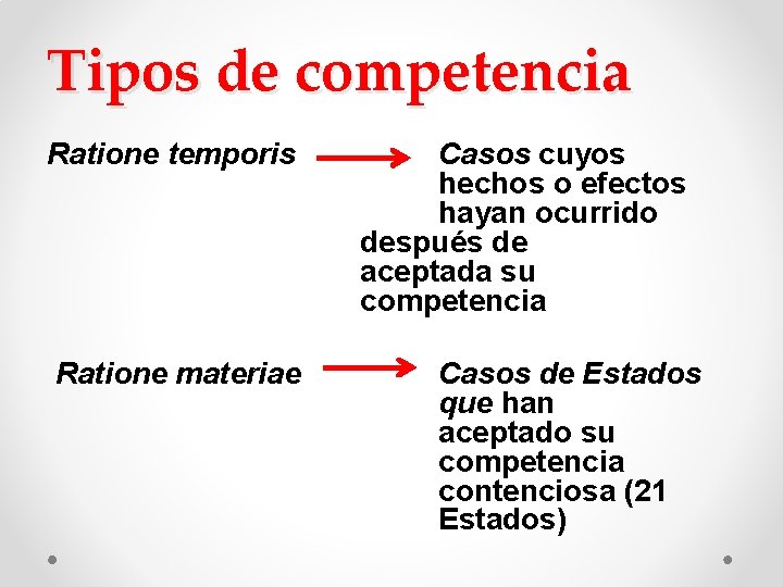 Tipos de competencia Ratione temporis Ratione materiae Casos cuyos hechos o efectos hayan ocurrido Tipos de competencia Ratione temporis Ratione materiae Casos cuyos hechos o efectos hayan ocurrido