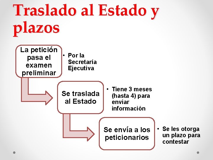 Traslado al Estado y plazos La petición pasa el • Por la Secretaría examen Traslado al Estado y plazos La petición pasa el • Por la Secretaría examen