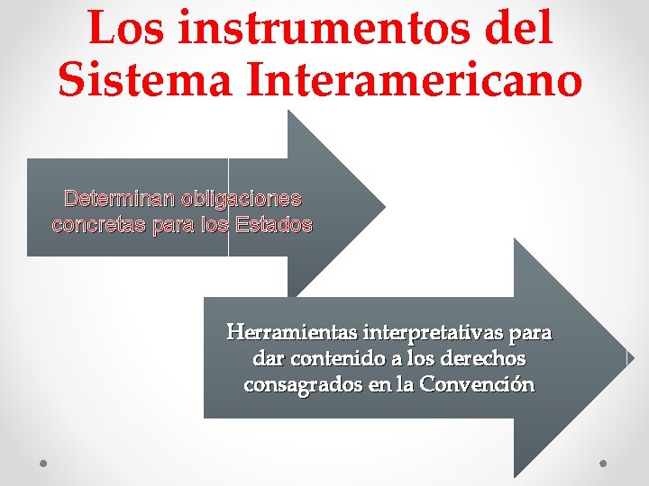 Los instrumentos del Sistema Interamericano Determinan obligaciones concretas para los Estados Herramientas interpretativas para Los instrumentos del Sistema Interamericano Determinan obligaciones concretas para los Estados Herramientas interpretativas para