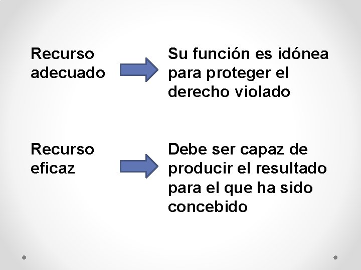 Recurso adecuado Su función es idónea para proteger el derecho violado Recurso eficaz Debe Recurso adecuado Su función es idónea para proteger el derecho violado Recurso eficaz Debe