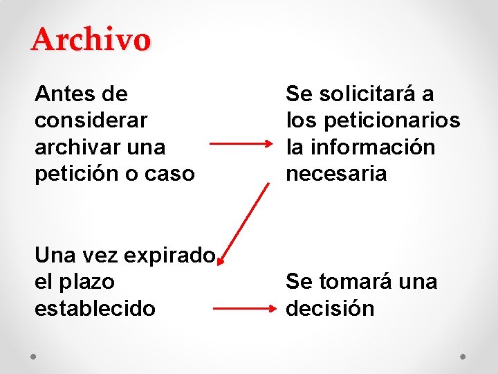 Archivo Antes de considerar archivar una petición o caso Se solicitará a los peticionarios Archivo Antes de considerar archivar una petición o caso Se solicitará a los peticionarios