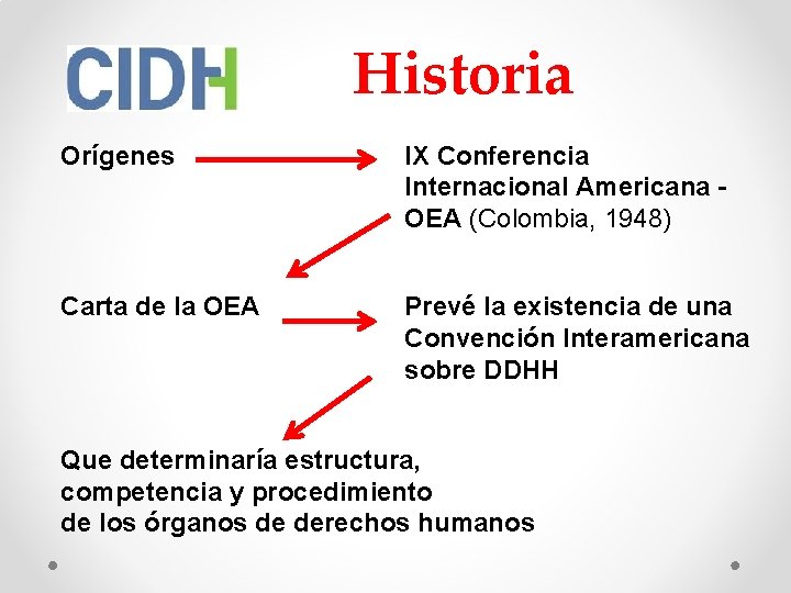 Historia Orígenes IX Conferencia Internacional Americana - OEA (Colombia, 1948) Carta de la OEA Historia Orígenes IX Conferencia Internacional Americana - OEA (Colombia, 1948) Carta de la OEA