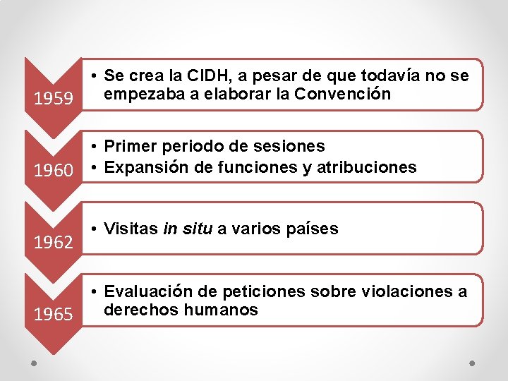 1959 • Se crea la CIDH, a pesar de que todavía no se empezaba 1959 • Se crea la CIDH, a pesar de que todavía no se empezaba