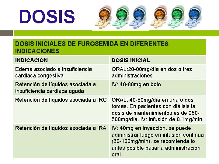 DOSIS INICIALES DE FUROSEMIDA EN DIFERENTES INDICACION DOSIS INICIAL Edema asociado a insuficiencia cardiaca DOSIS INICIALES DE FUROSEMIDA EN DIFERENTES INDICACION DOSIS INICIAL Edema asociado a insuficiencia cardiaca